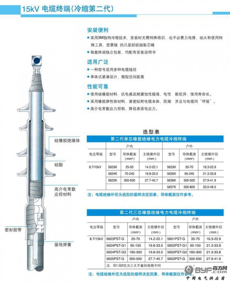 复件 清单图纸4