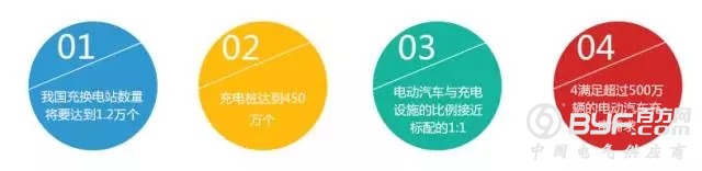 2016年这30家充电桩上市公司盈利排名！
