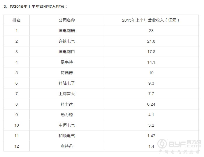 2016年这30家充电桩上市公司盈利排名！