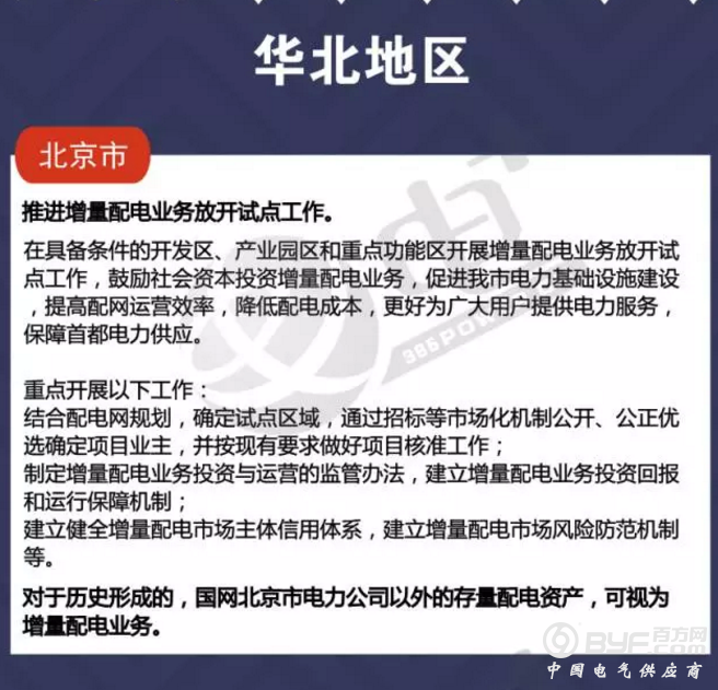 增量配售电业务怎么搞？请对号入座