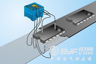物联网新宠之光纤传感器