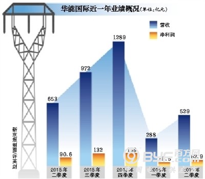 中国第一大发电集团的大手笔资本运作：华能4企业作价151亿注入上市公司