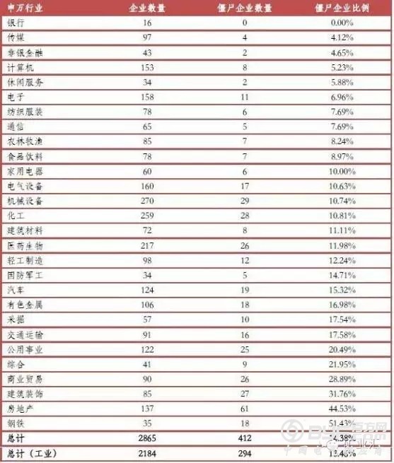 “吸血”的僵尸企业拖了钢铁、煤炭行业的后腿 看美、日如何应对!