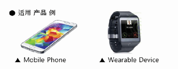 适用产品Wearable Device-Mobile Phone