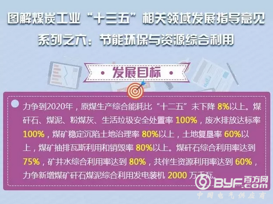 煤炭工业&ldquo;十三五&rdquo;相关领域发展指导意见之六：节能环保与资源综合利用