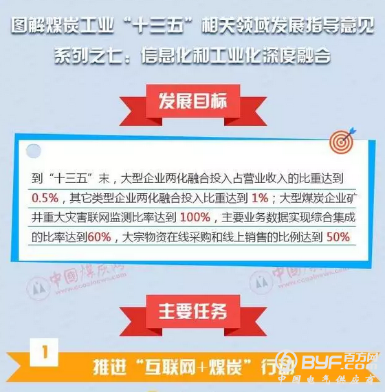 【图解】煤炭工业&ldquo;十三五&rdquo;相关领域发展指导意见之七：信息化和工业化深度融合