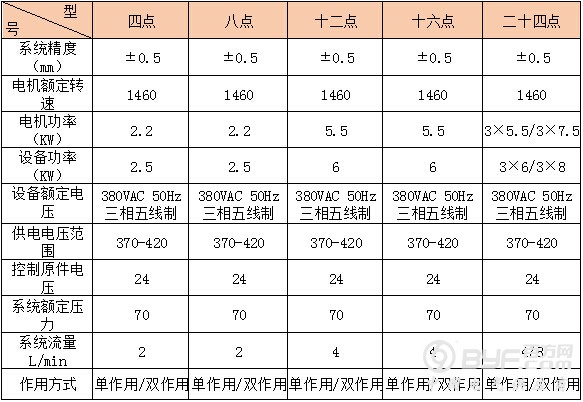 参数表双作用脉宽