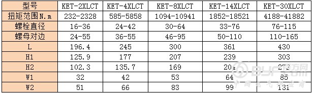 参数表XLCT (1)中空式液压扭矩扳手