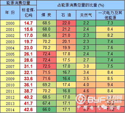 外媒评论中国电动车环保问题是吃醋心态
