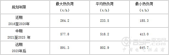 浙江省批复《温州市洞头区大小门岛热电联产规划(2016-2025年)》