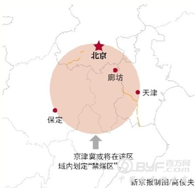 为打赢空气质量保卫战 京津冀将共建国家禁煤区
