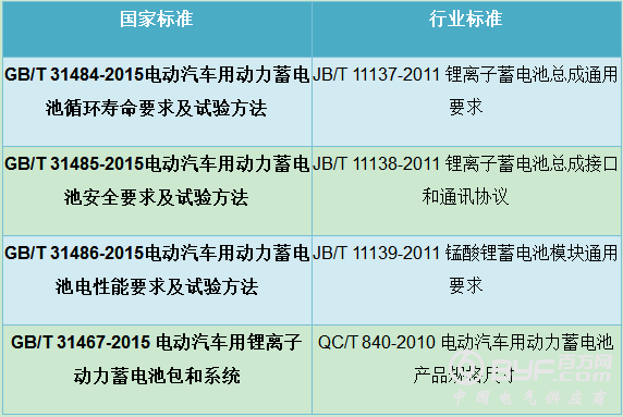 产品规格尺寸规范化 看看国外的动力电池标准是怎样的