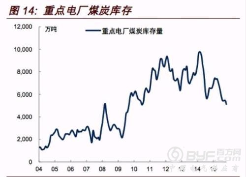先限产后涨价都是套路 这两类资产最可能成下一个疯狂的煤炭