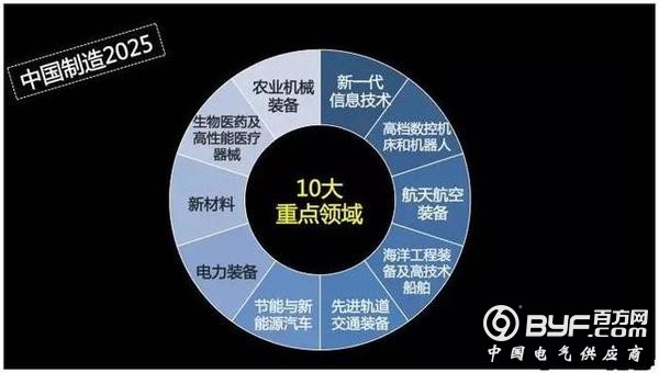 中国制造2025下的高薪职业