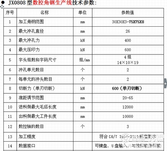 JX08技术参数