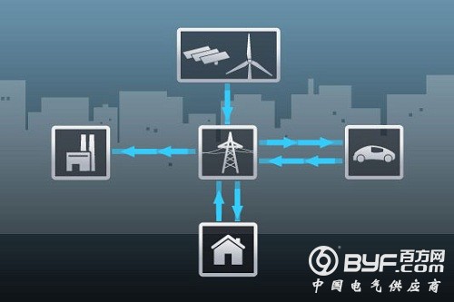 浅析国内外微电网现状