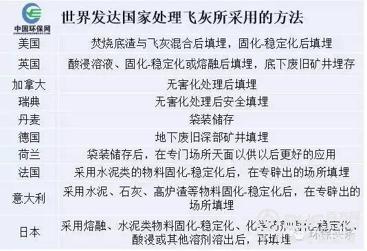 看发达国家如何处理垃圾焚烧的飞灰