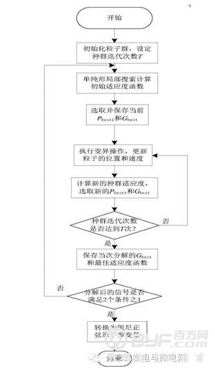 一种用于能源互联网复合储能系统的功率控制方法的专利