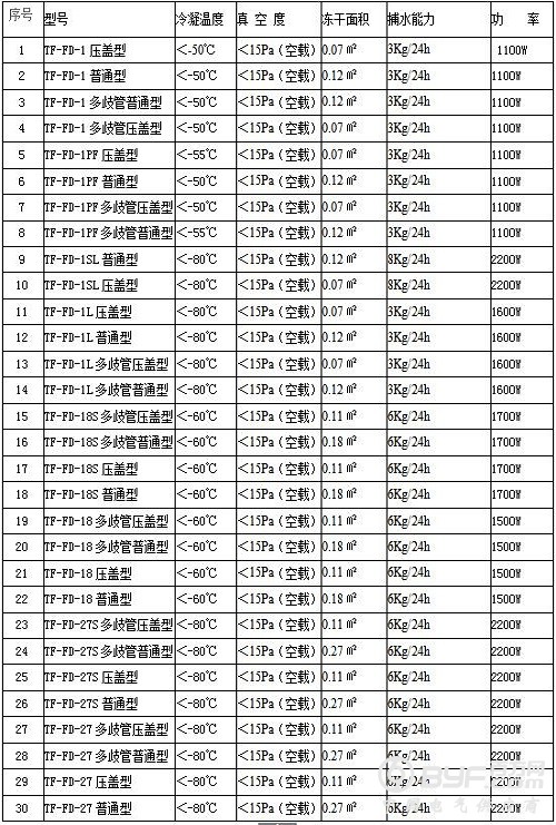 实验室冻干机