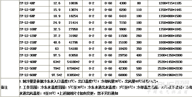 冷水机2