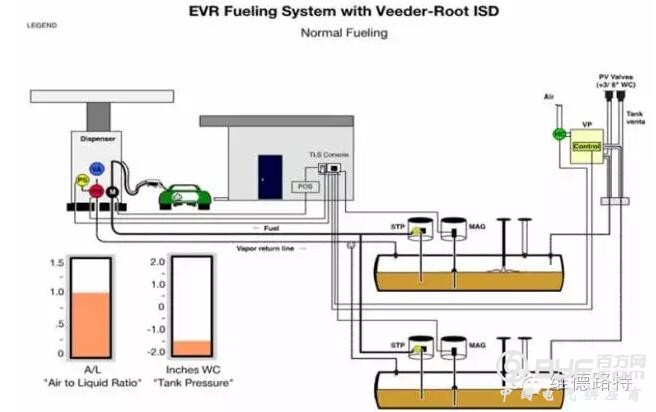 国外油气回收在线监测技术现状