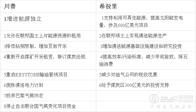 美国大选：特朗普当总统是传统能源的胜利？