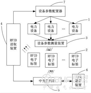 一种智能化数字变电站