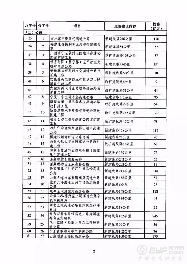 2016年交通基础设施重大工程建设重点推进项目