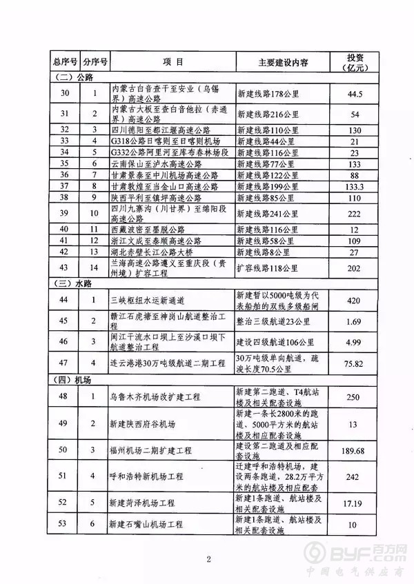 2017年交通基础设施重大工程建设重点推进项目