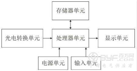 一种电能表快速检测装置和方法