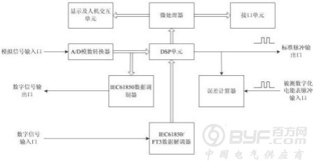数字化电能表检测功能的新型模拟标准表