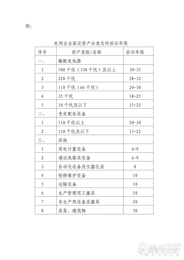 国家发展改革委征求《省级电网输配电价定价办法（试行）》意见公告