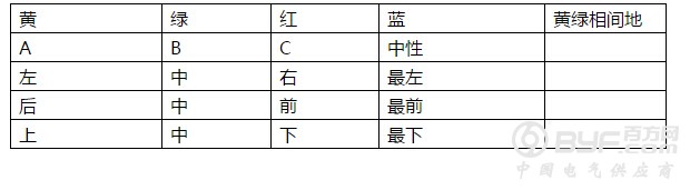 如何区别相色及相排列。