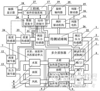 一种球阀动态特性参数的测试方法