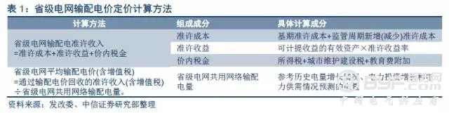 输配电定价渐落实，西北新能源并网有望持续改善