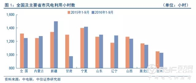 输配电定价渐落实，西北新能源并网有望持续改善
