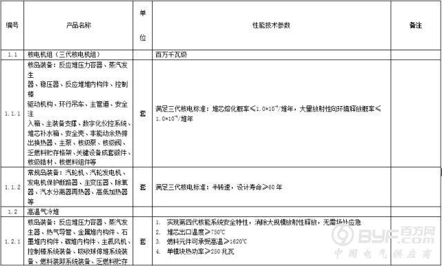 机遇|如何抓住电力“十三五”一个千亿级别的配电网市场