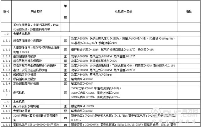 机遇|如何抓住电力“十三五”一个千亿级别的配电网市场