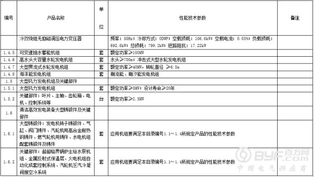 机遇|如何抓住电力“十三五”一个千亿级别的配电网市场