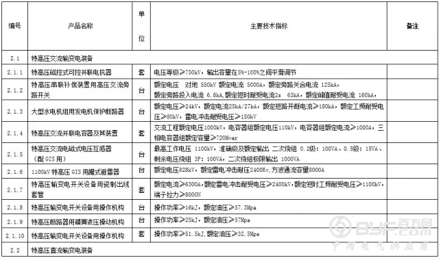 机遇|如何抓住电力“十三五”一个千亿级别的配电网市场