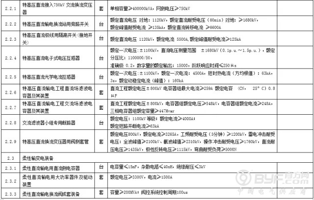 机遇|如何抓住电力“十三五”一个千亿级别的配电网市场