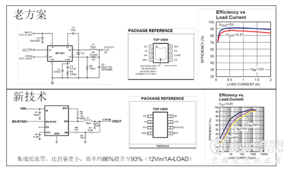浅谈电源模块发展的开发设计要点