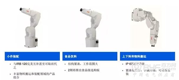 ABB机器人开启中国制造业应用新篇章