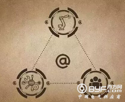 ABB机器人开启中国制造业应用新篇章