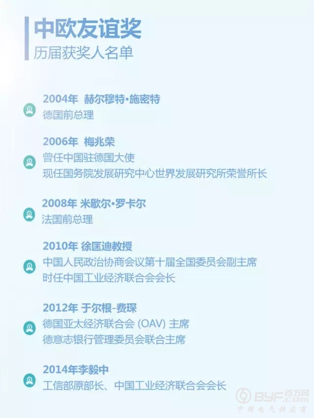 正泰|南存辉与施罗德在“汉堡峰会”同台受奖
