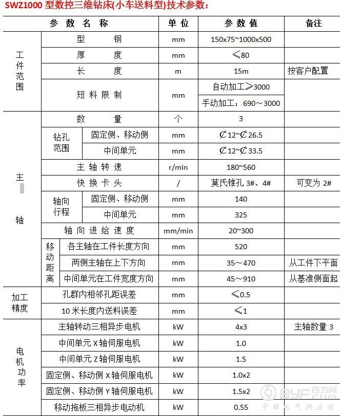 SWZ1000三维钻