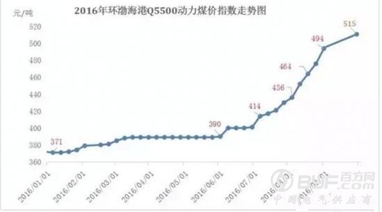 原材料价格上涨 企业该何去何从