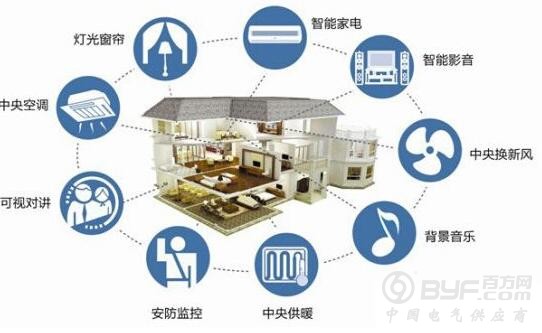 智能家居市场总结：六大新气象