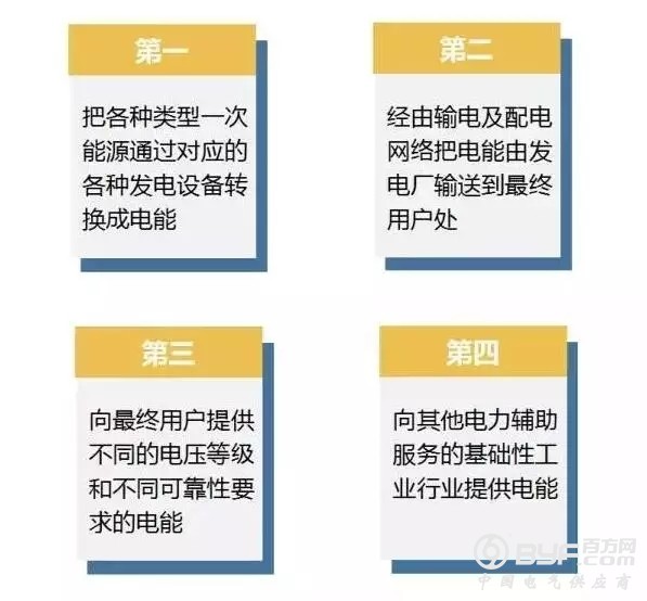 带你用图看懂电力行业全产业链