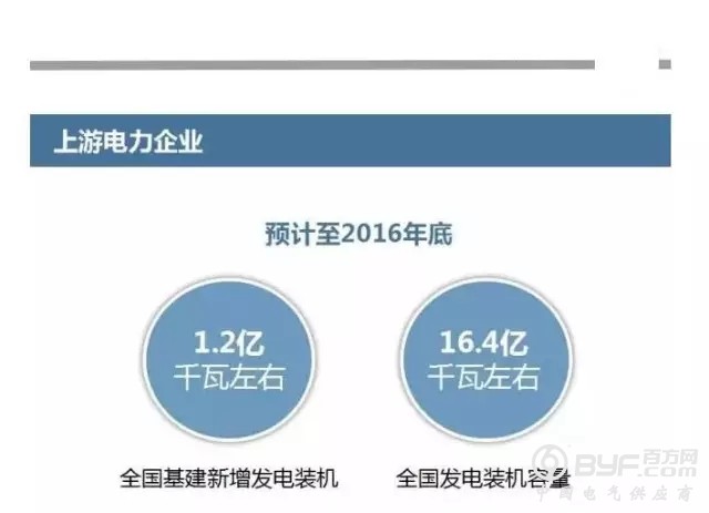 带你用图看懂电力行业全产业链